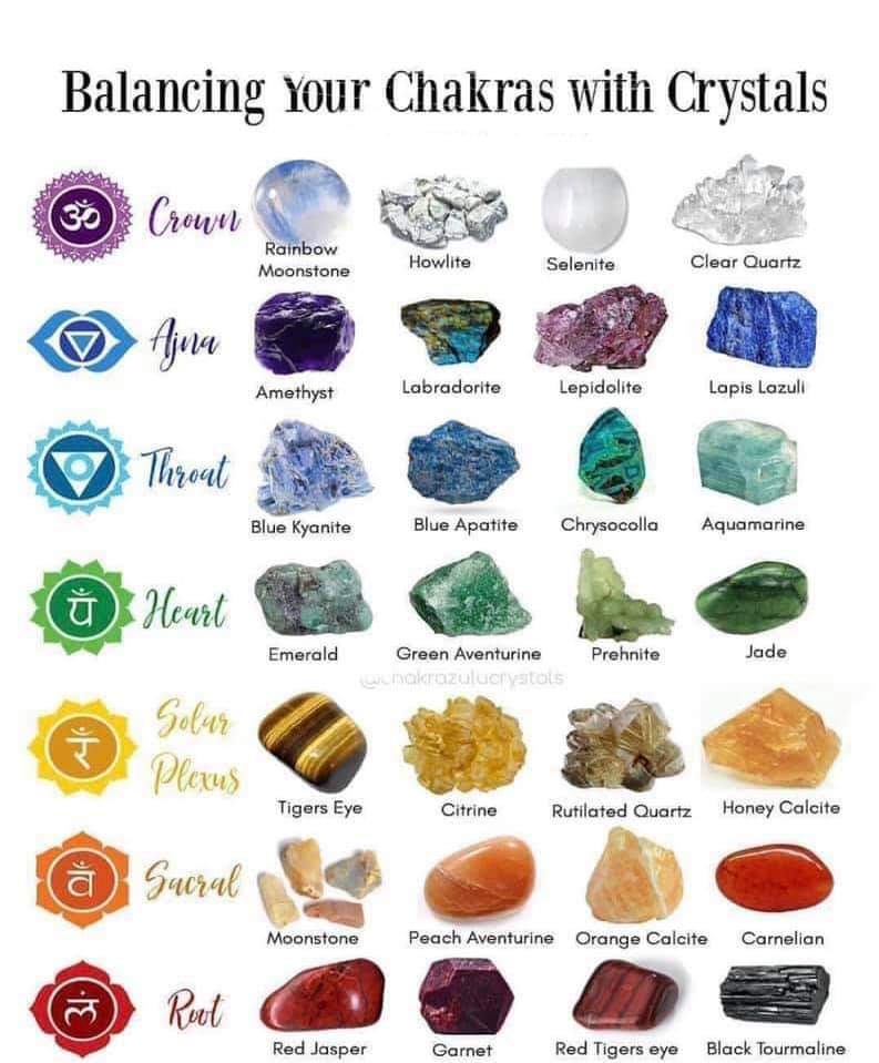 Crystals and chakras