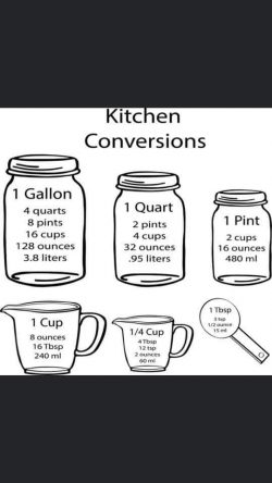 Kitchen measure conversion