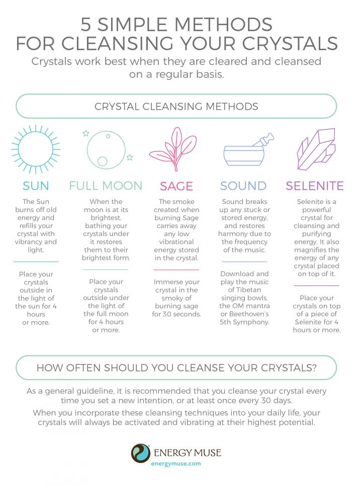 Crystal cleansing