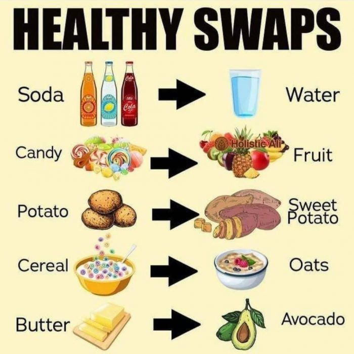 Healthy Swap