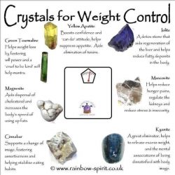 Crystals for weight control