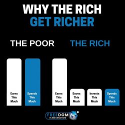 Why the poor stay poor and only 1% has all the wealth