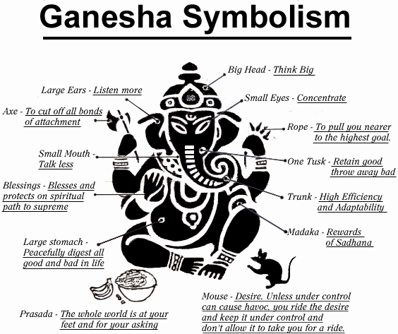 Lord Ganesha 108 Names Pdf Download