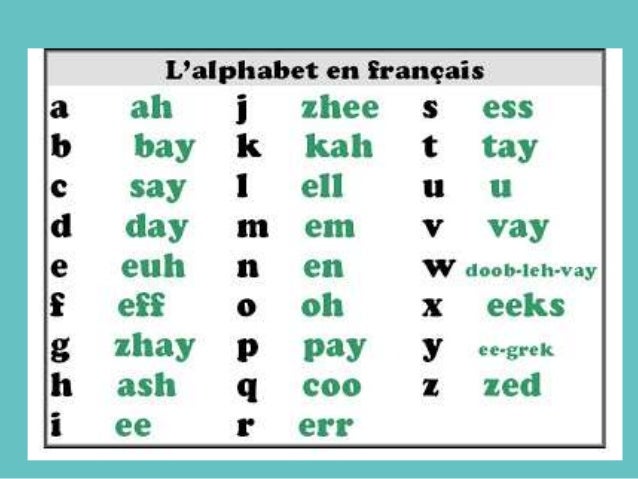French Spelling Quiz – Accents Crack Registration Code [Win/Mac] [Latest] 2022