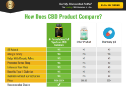 A+ Formulations CBD Gummies How To Better This Product Others Gummies