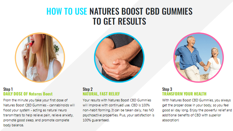 Natures Boost CBD Gummies – Better Natural Health!