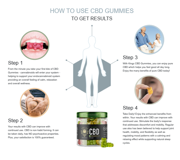Kingz CBD Gummies Canada How it Uses & Working – Its Really Works?